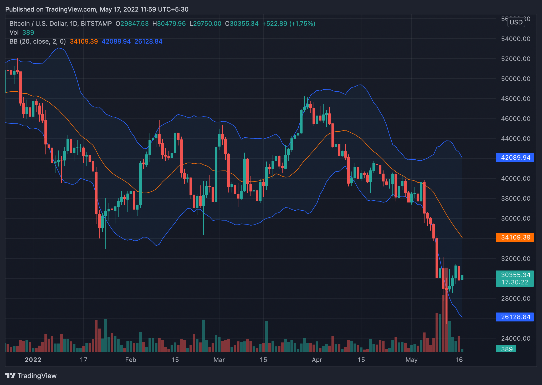 Convert BTC to AUD - Bitcoin to Australian Dollar Converter | CoinCodex