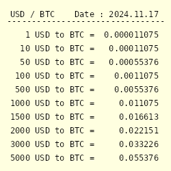 Bitfinex tracking sheet template - Google Таблицы