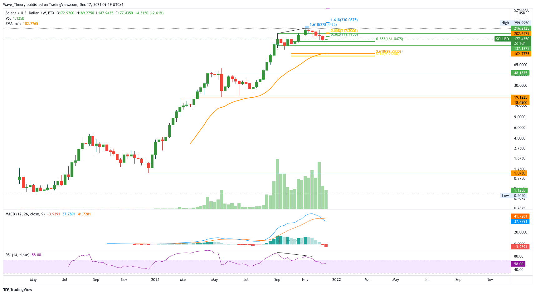 Bitcoin to Euro or convert BTC to EUR