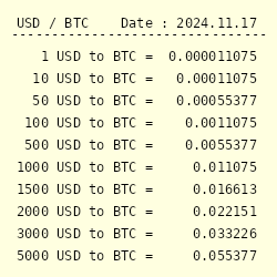 Bitcoin (btc) Address 