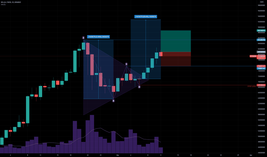 BTC to IDR - Convert Bitcoin to Indonesian Rupiah | CoinChefs