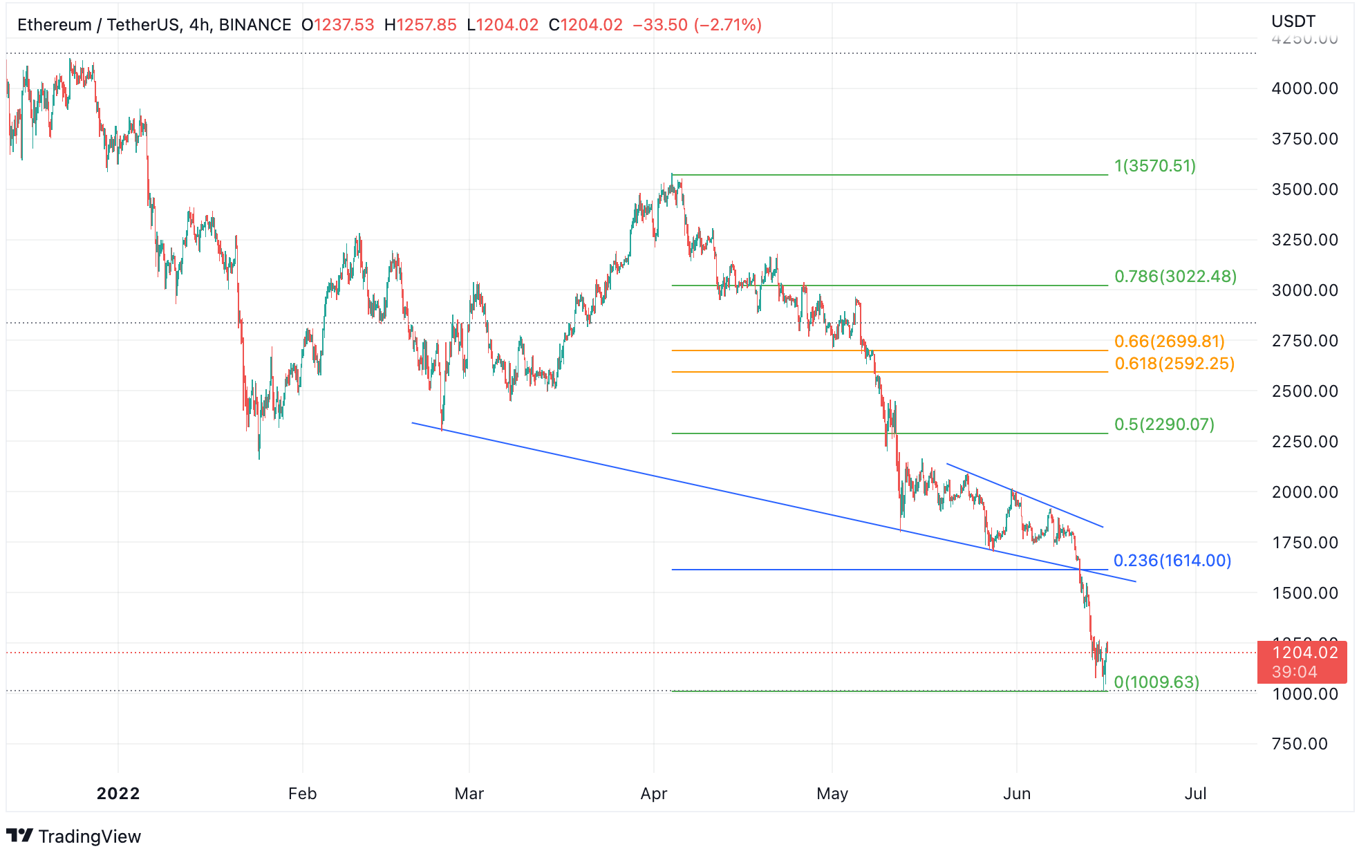 Ethereum Price | ETH Price Today, Live Chart, USD converter, Market Capitalization | ecobt.ru