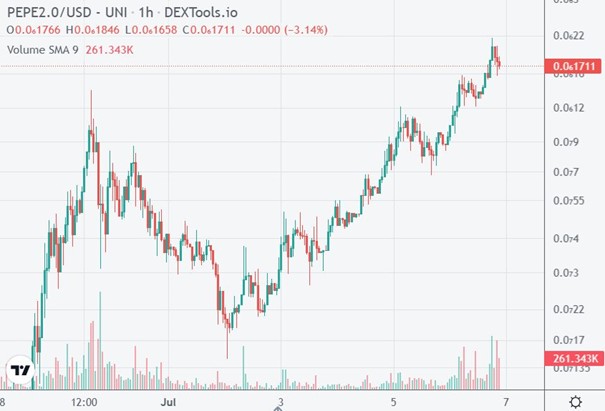 BCH to USD, How Much Is Bitcoin Cash in United States Dollar