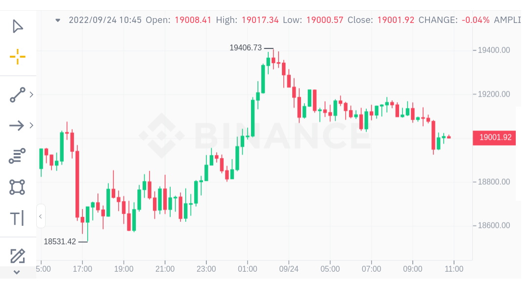 Convert Ƀ Bitcoin | BTC exchange rate