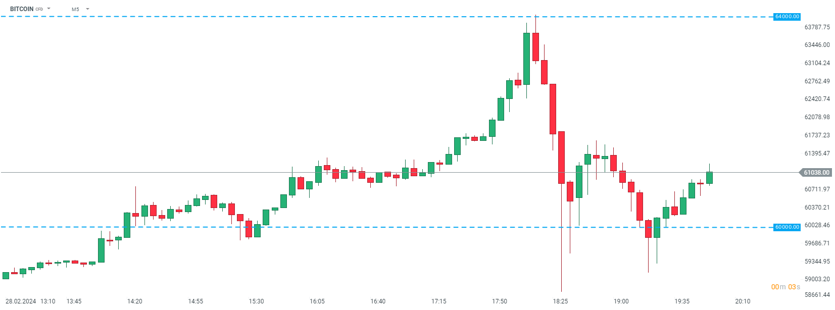 Bitcoin dolar de nueva zelanda exchange rate history (BTC NZD) enero 