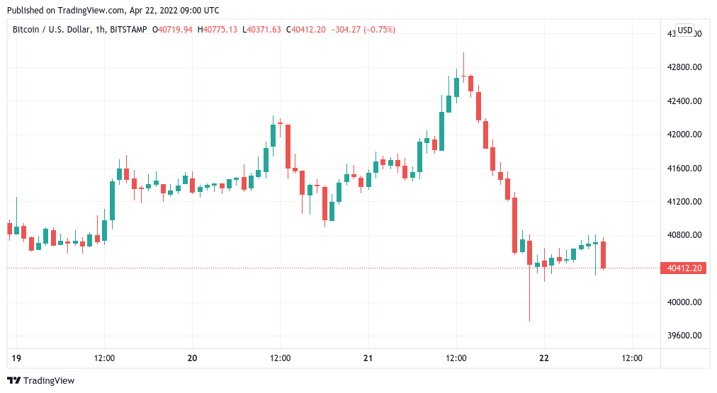 Bitcoin to Euro or convert BTC to EUR