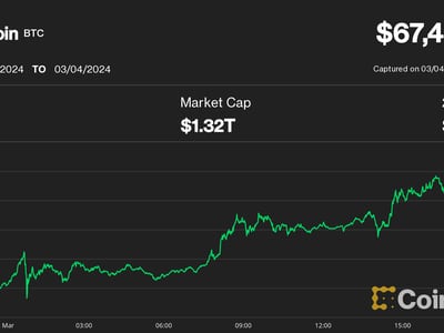 Convert Bitcoin to CAD | Bitcoin price in Canadian Dollars | Revolut Australia