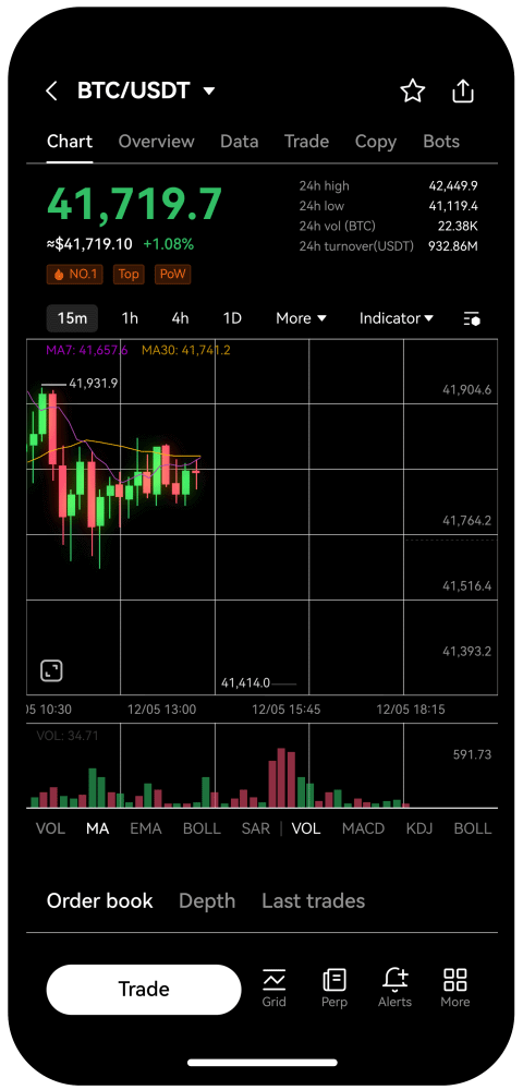 1 BTC to RUB - Bitcoins to Russian Rubles Exchange Rate