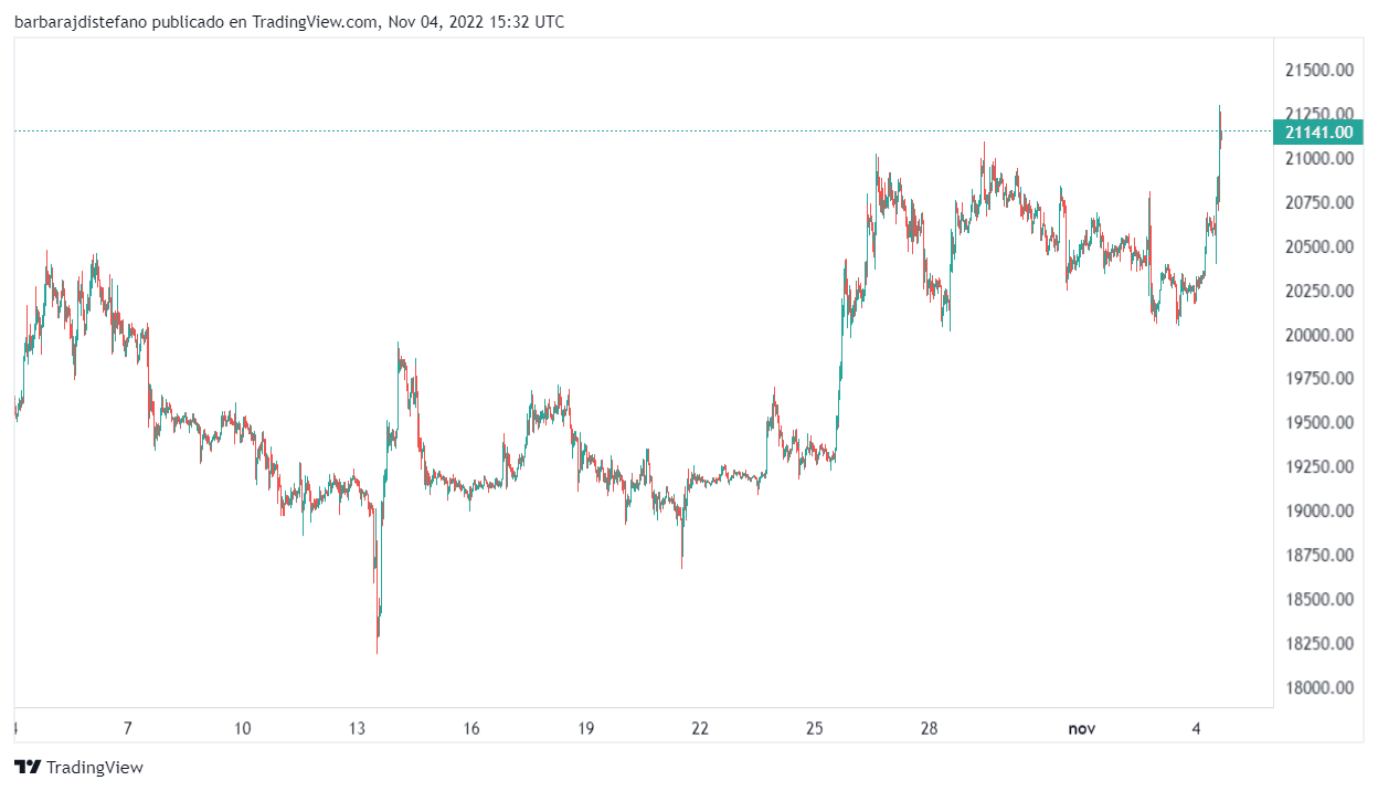 BTC to USD | ฿ to US Dollars