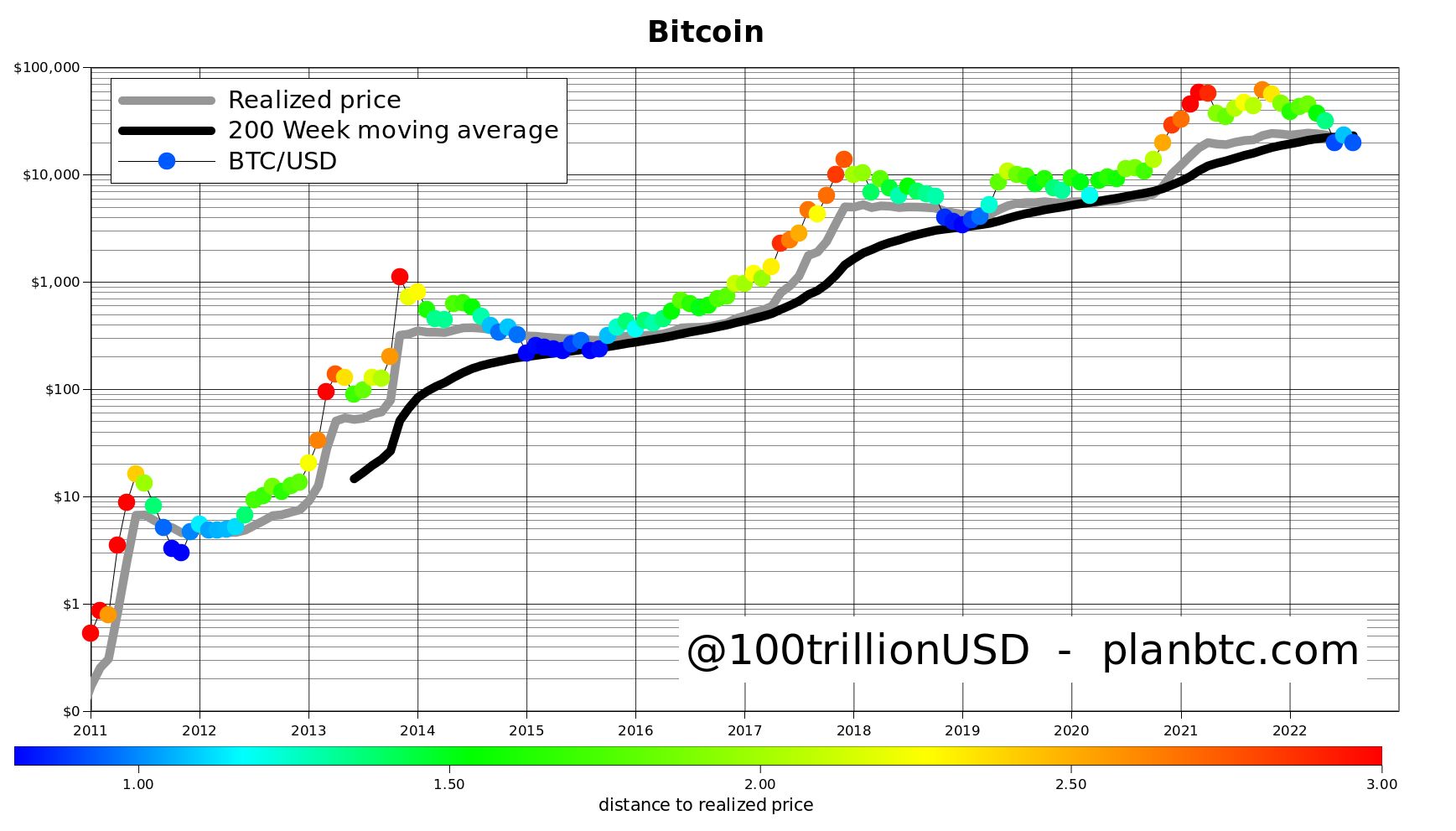 BTC to USD | How much is Bitcoins in USD
