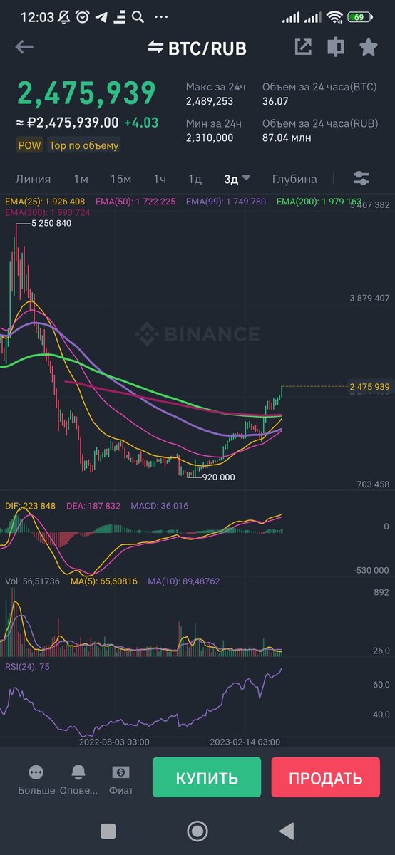 Биржевые котировки, новости бизнеса и данные с фондовых рынков | MSN Финансы