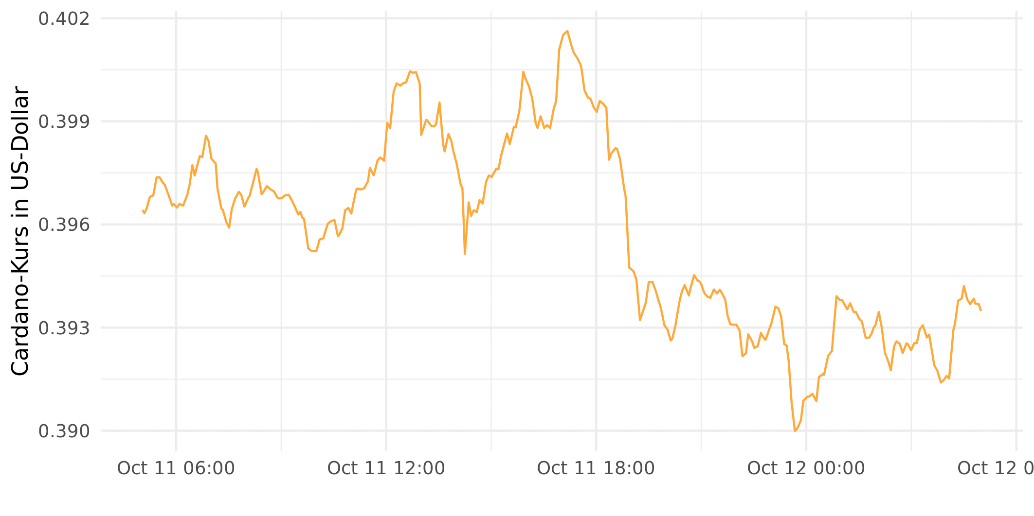 History of bitcoin - Wikipedia