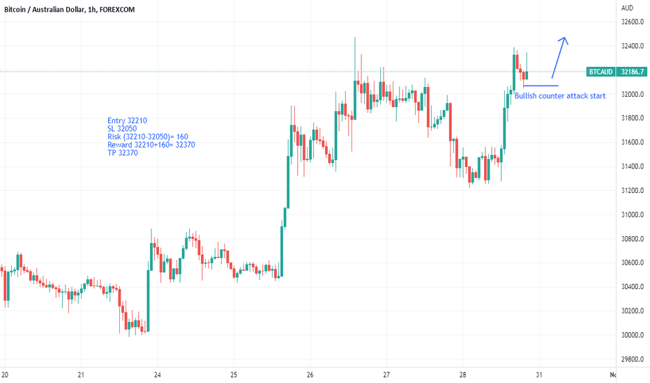 Convert Bitcoin to AUD | Bitcoin price in Australian Dollars | Revolut Ireland