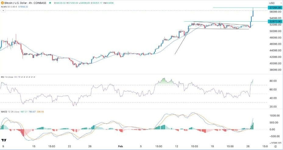 Bitcoin USD (BTC-USD) Price History & Historical Data - Yahoo Finance