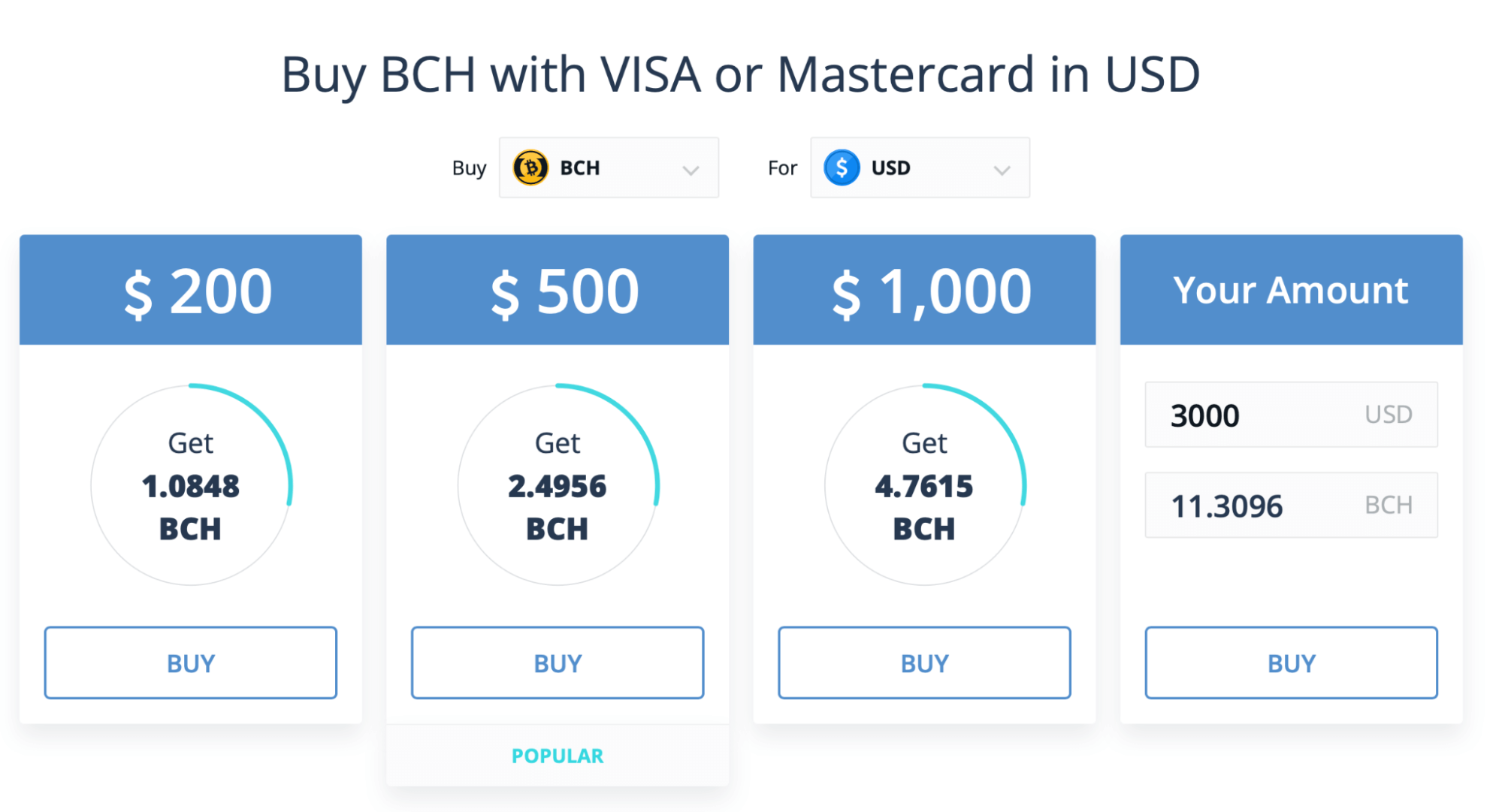 Convert BCH to USD ( Bitcoin Cash to United States Dollar)