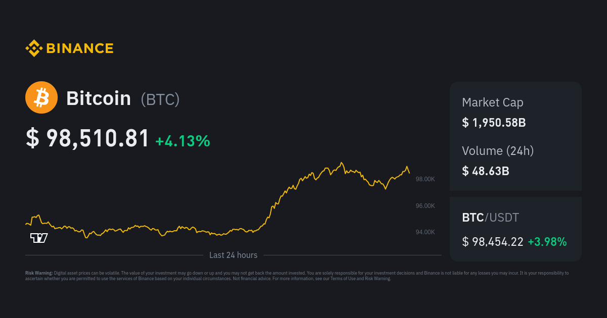 BTC to AUD - Convert Australian Dollar to Bitcoin