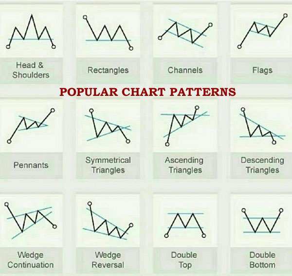 Swing Trading vs Options | Which Is More Profitable?