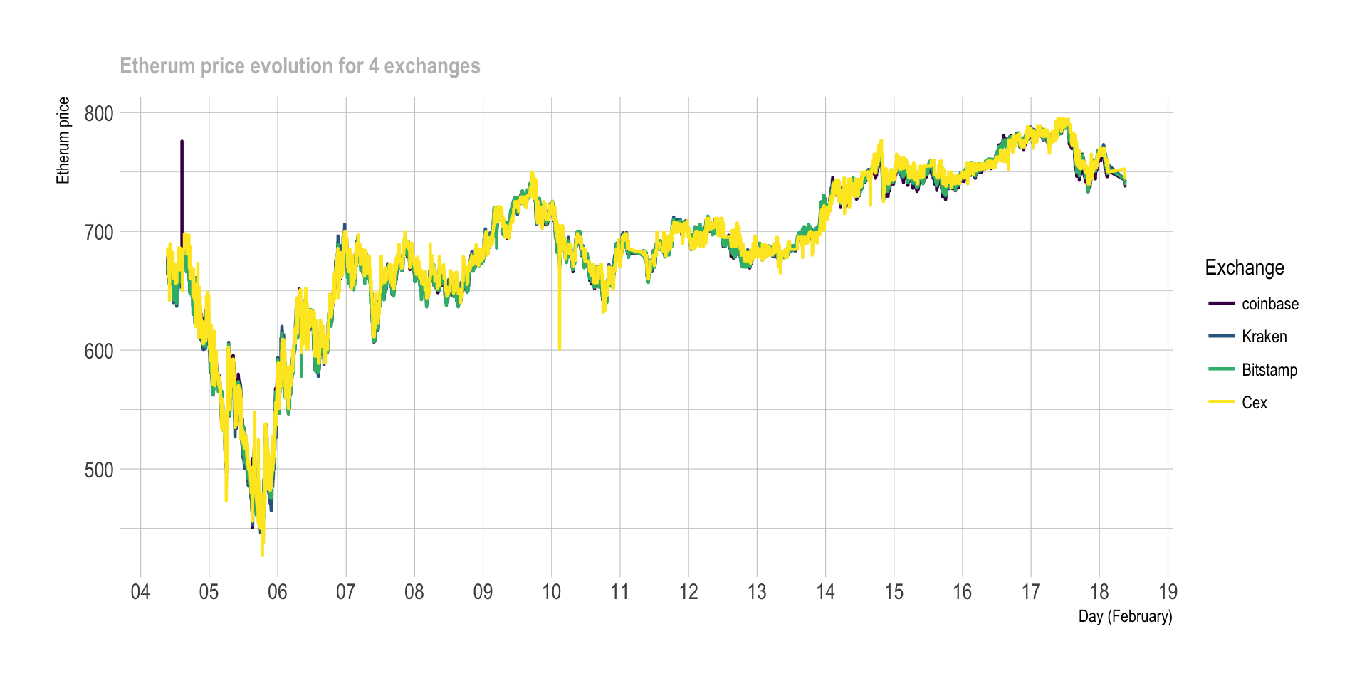 Compare Crypto Prices - Always Buy Cryptocurrency Cheap