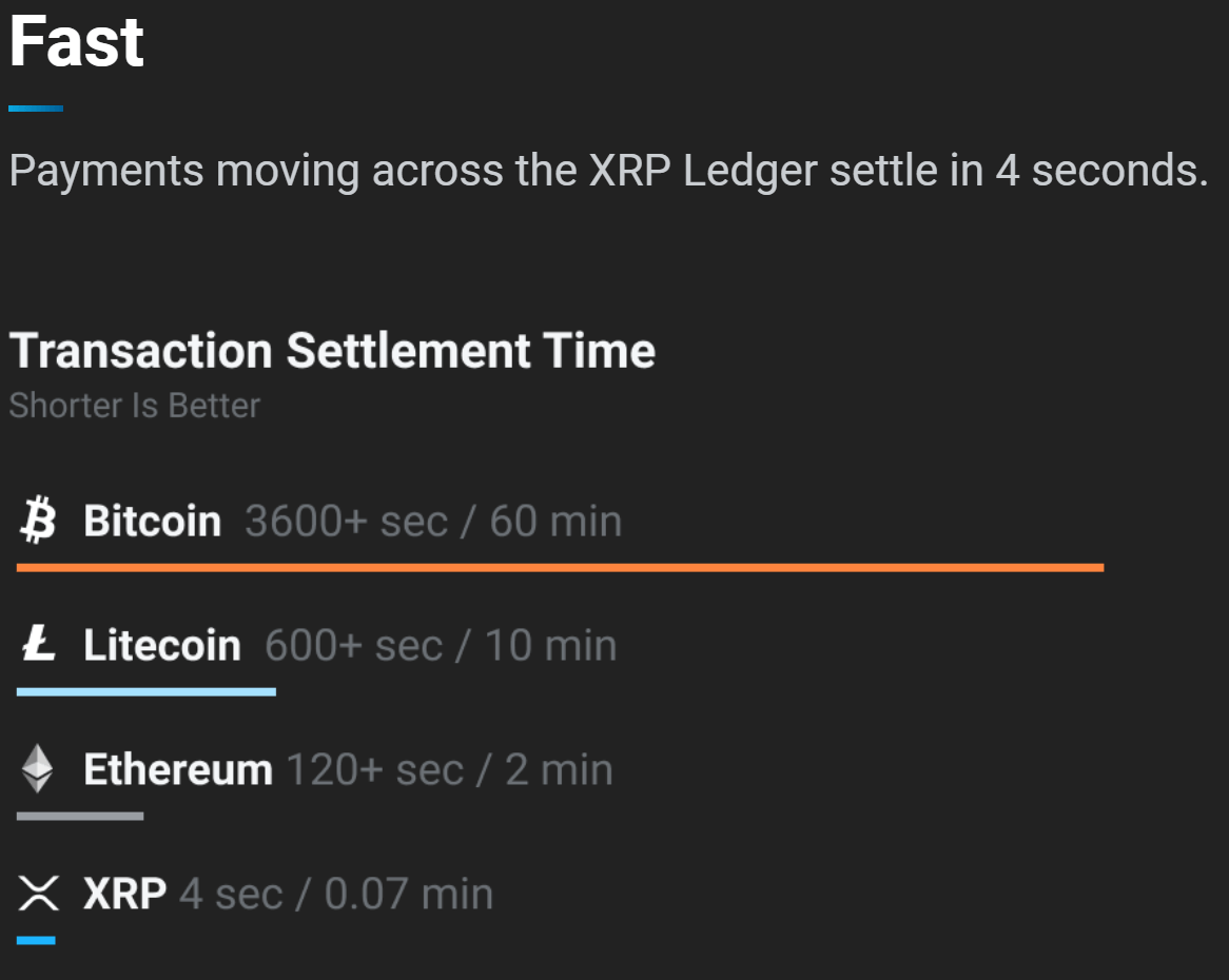 Ripple Speed in Cross-Border Payments: Impact on International Transfers