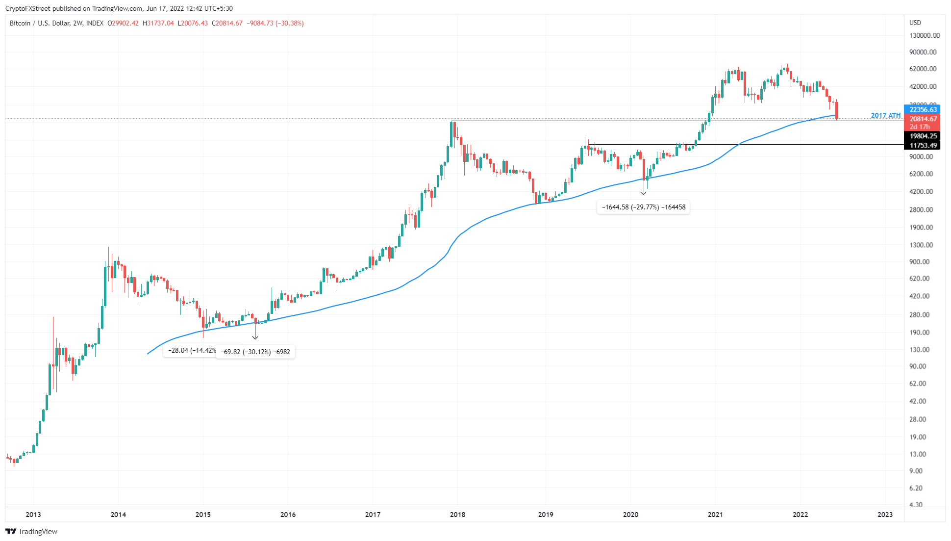 — Göstergeler ve Sinyaller — TradingView