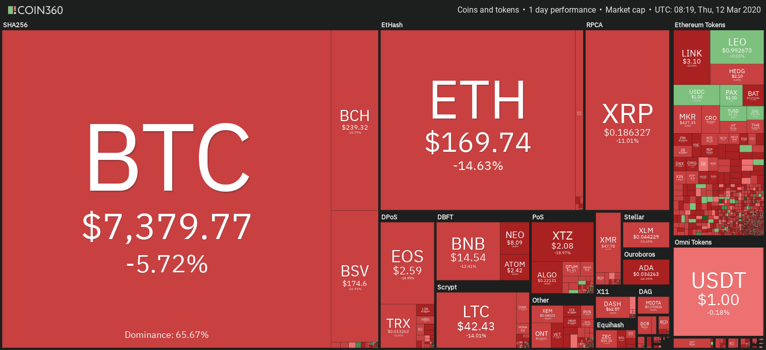 Bytecoin Price Today - BCN Coin Price Chart & Crypto Market Cap