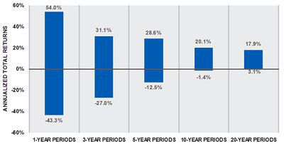 Trading Hours for the World’s Major Stock Exchanges