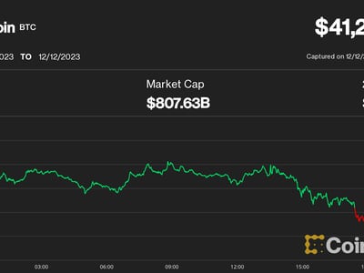 Dogecoin (DOGE) live coin price, charts, markets & liquidity