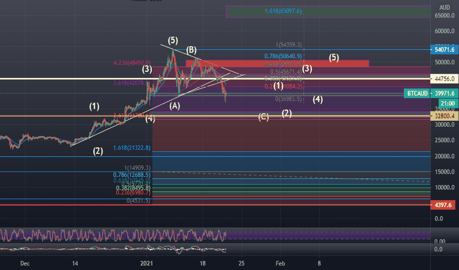 1 Bitcoin (BTC) to Australian Dollar (AUD) Price Now | CoinCarp