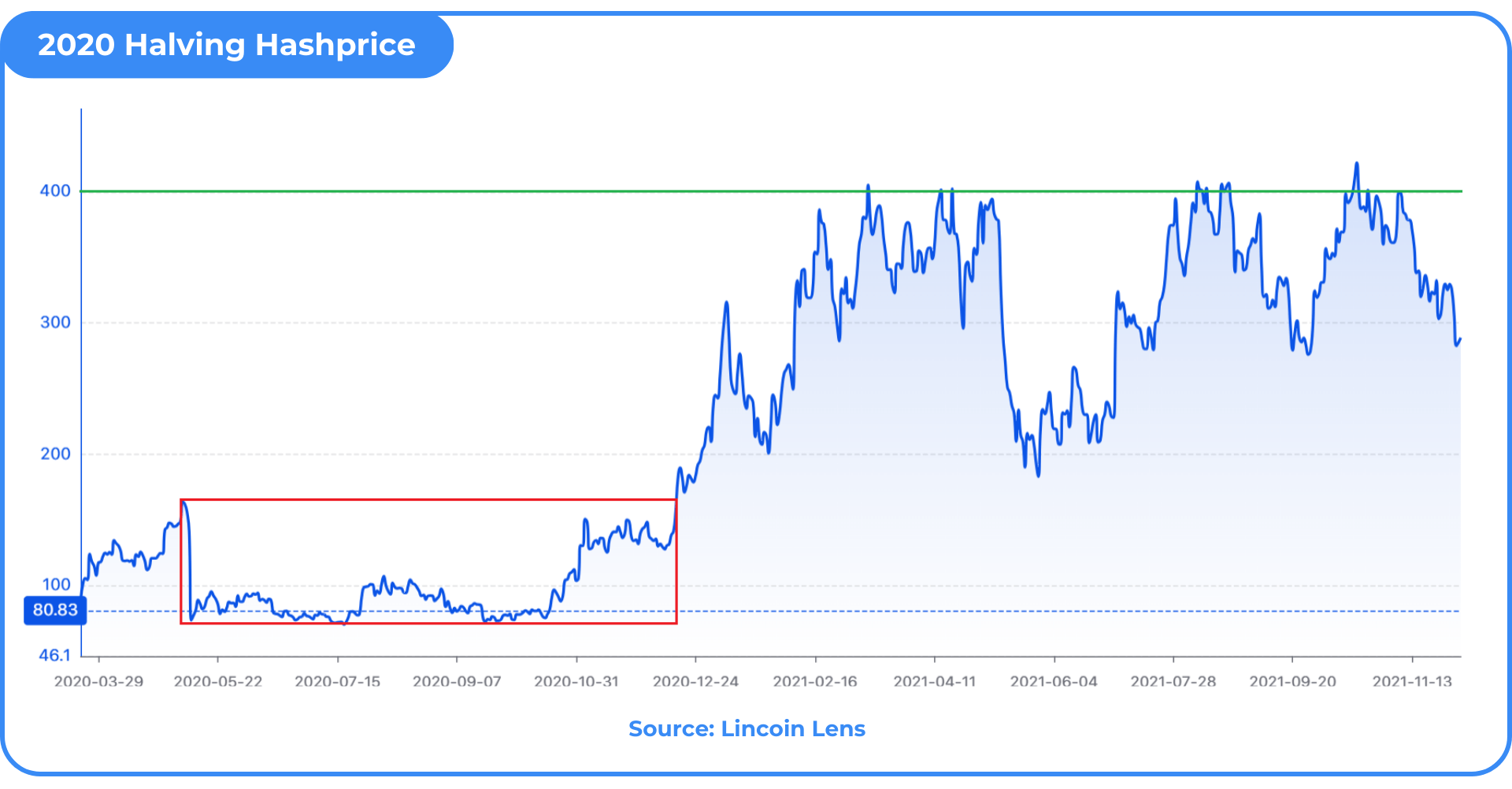 Bitcoin to Australian Dollar or convert BTC to AUD