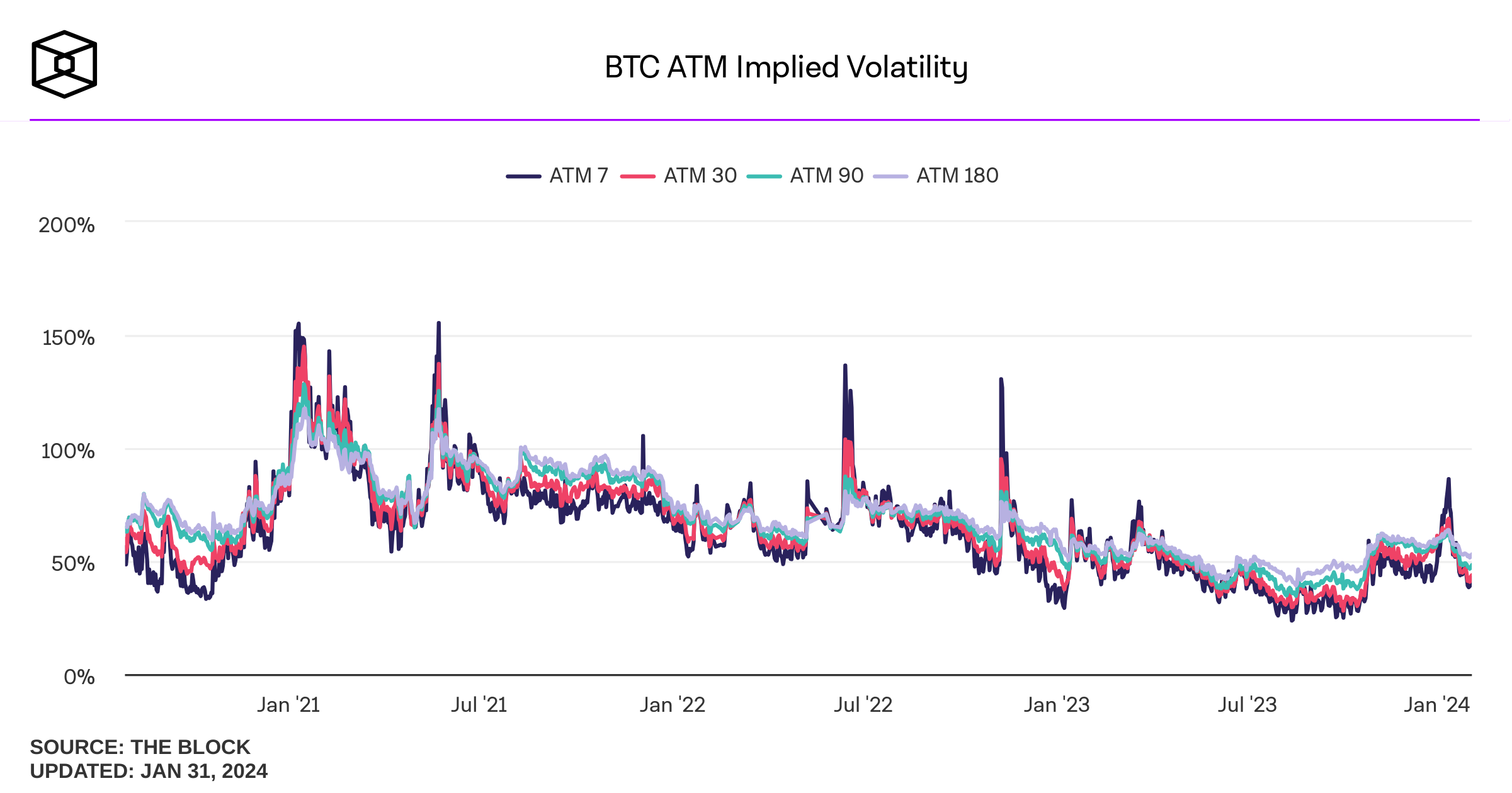 Convert Bitcoin to AUD | Bitcoin price in Australian Dollars | Revolut Ireland