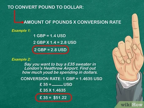 Currency Converter: Exchange Rate Calculator EUR ⇆ USD GBP to EUR