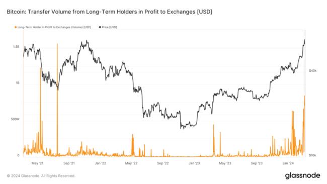 Bitcoin to US-Dollar Conversion | BTC to USD Exchange Rate Calculator | Markets Insider