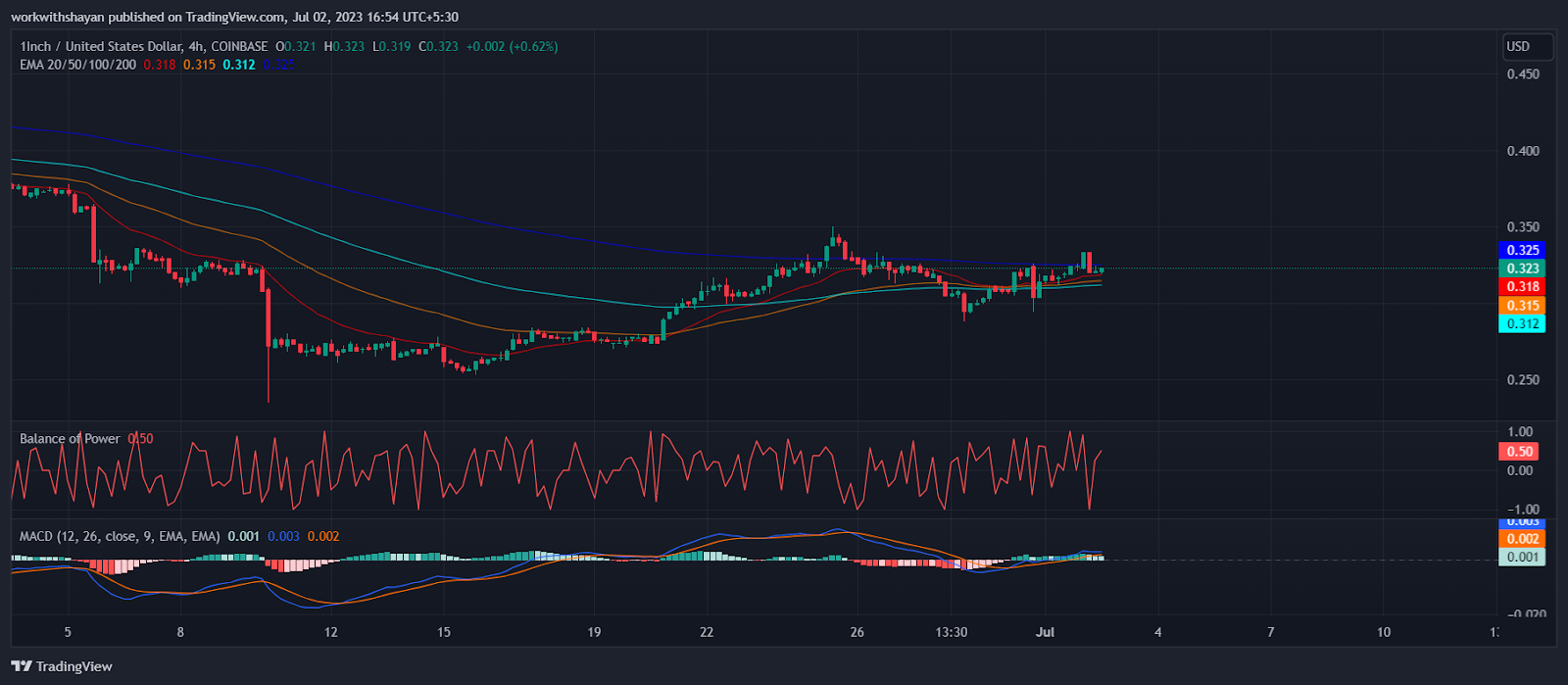 Cardano-Linked AI Coin AGIX Soars by 13%: Possible Reasons