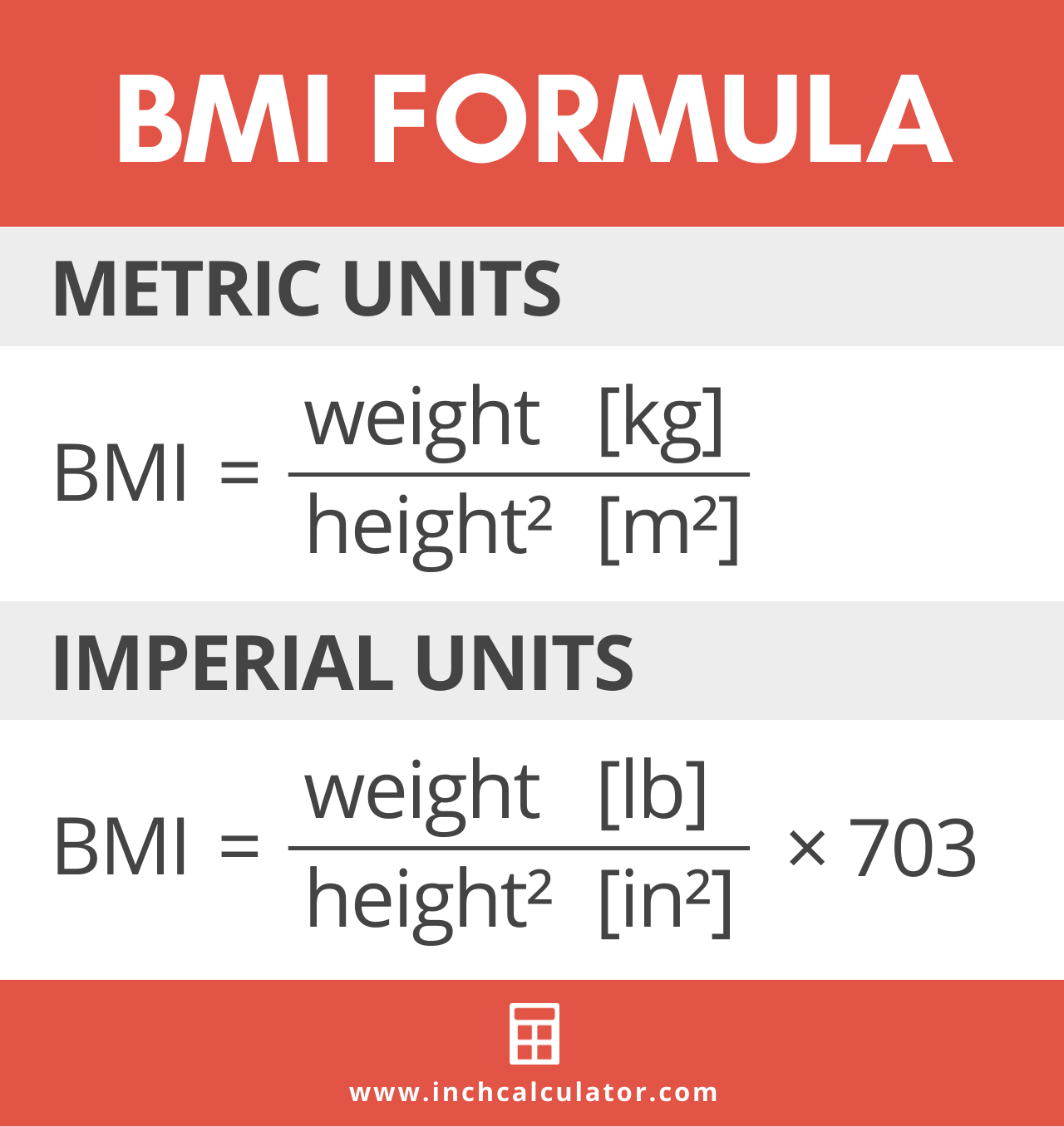 BMI Calculator | Advanced & Simple Calculations