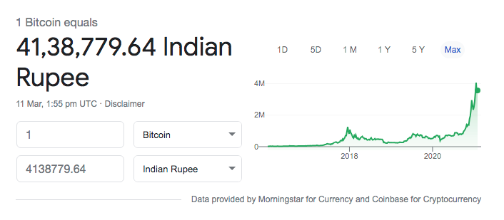 BTC to INR - Convert Bitcoin in Indian Rupee
