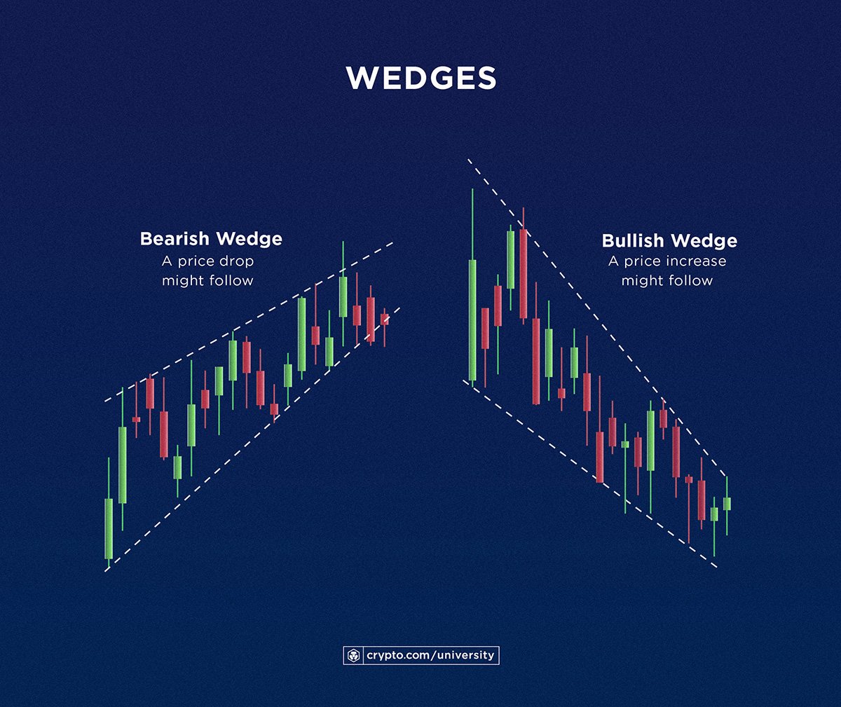 Crypto Prices - Bitcoin & Other Coin Price & Values | Gemini