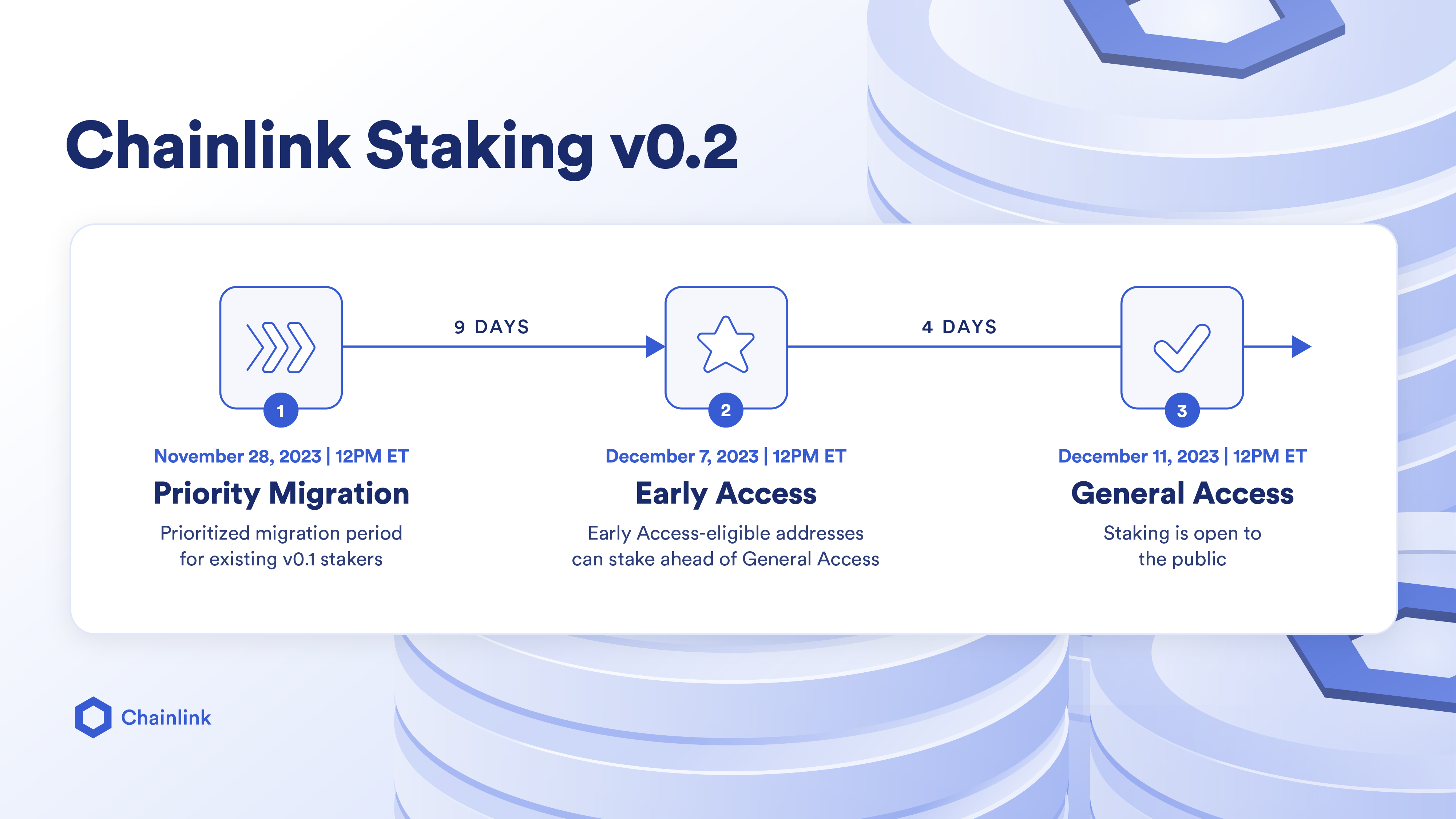 Chainlink Staking v to Take Oracles to the Next Level