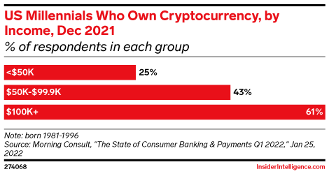 MR Court finds Block Earner crypto product needs financial services licence | ASIC