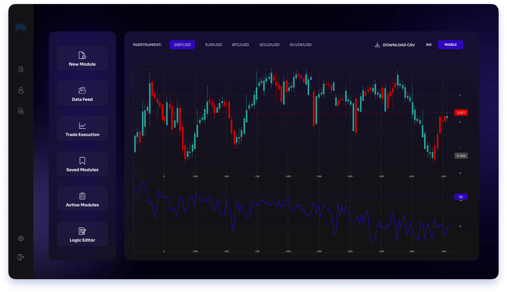 Automated trading system - Wikipedia