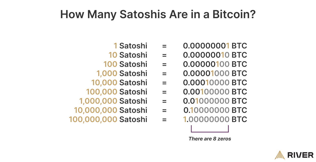 What is a Satoshi and how much is 1 Satoshi worth?