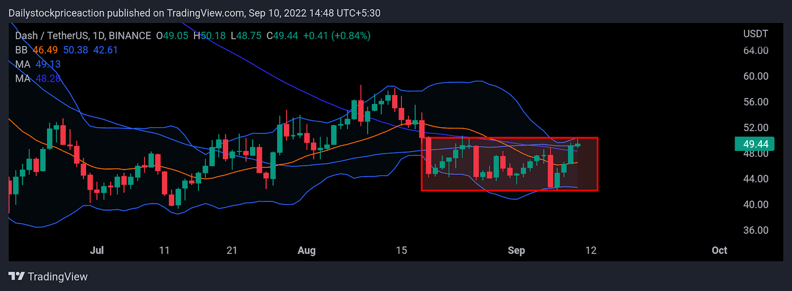 DASHUSDT Charts and Quotes — TradingView