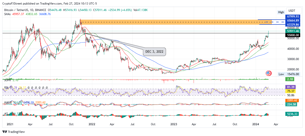 CADBTC Canadian Dollar Bitcoin - Currency Exchange Rate Live Price Chart