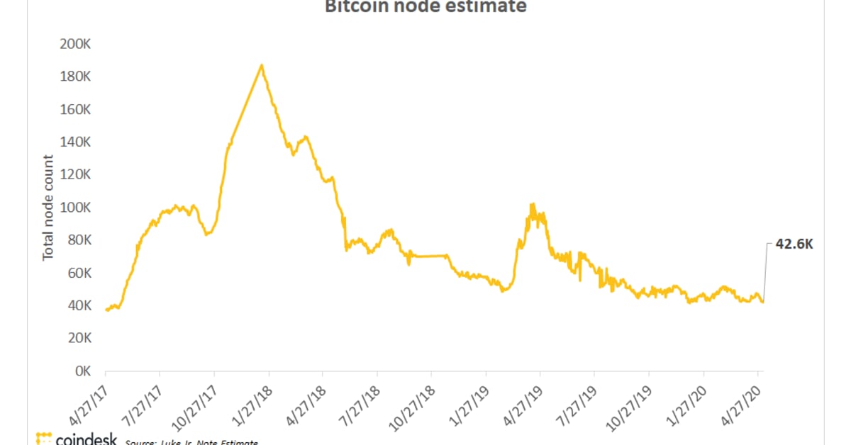 What Does It Cost To Run a Bitcoin Node In AWS? | Syntactic Engineering