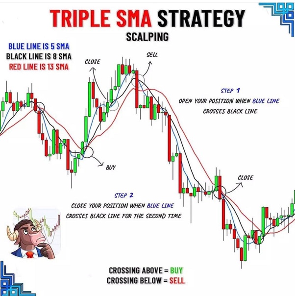 Powerful 1 Minute Scalping Strategy - Forex Dominant