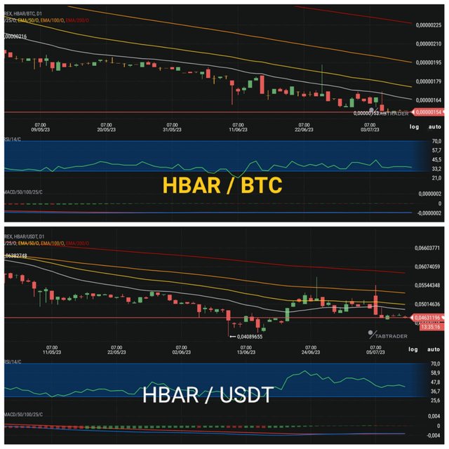 HBAR/BTC signal on BITTREX -