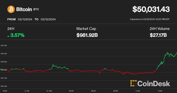 Bitcoin price history Feb 28, | Statista