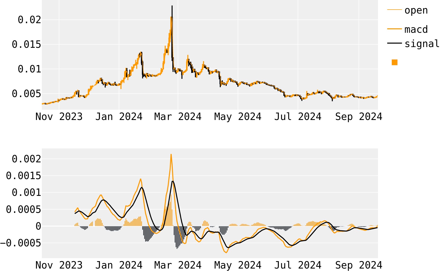 Ravencoin price prediction | RVN Forecast - ecobt.ru