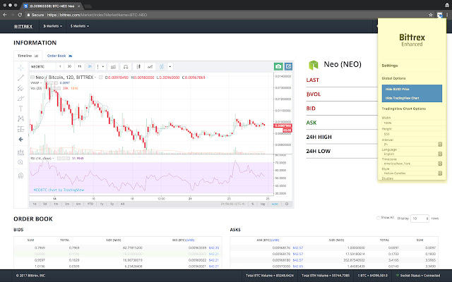 Guide to Bittrex Exchange: How to Trade on Bittrex - Master The Crypto