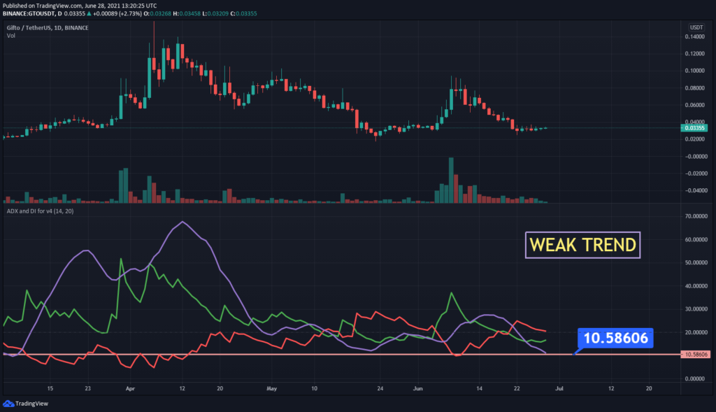 Gifto (gto) token contract is 0x3d8ac1ede83a7b36a3bfaa17aaac7 on Binance | ecobt.ru