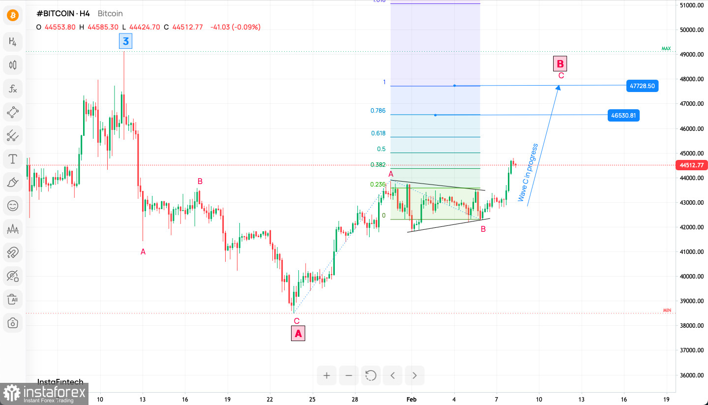 Bitsgap's BTC/USD Converter: Turn Bitcoin into US Dollar | Bitsgap